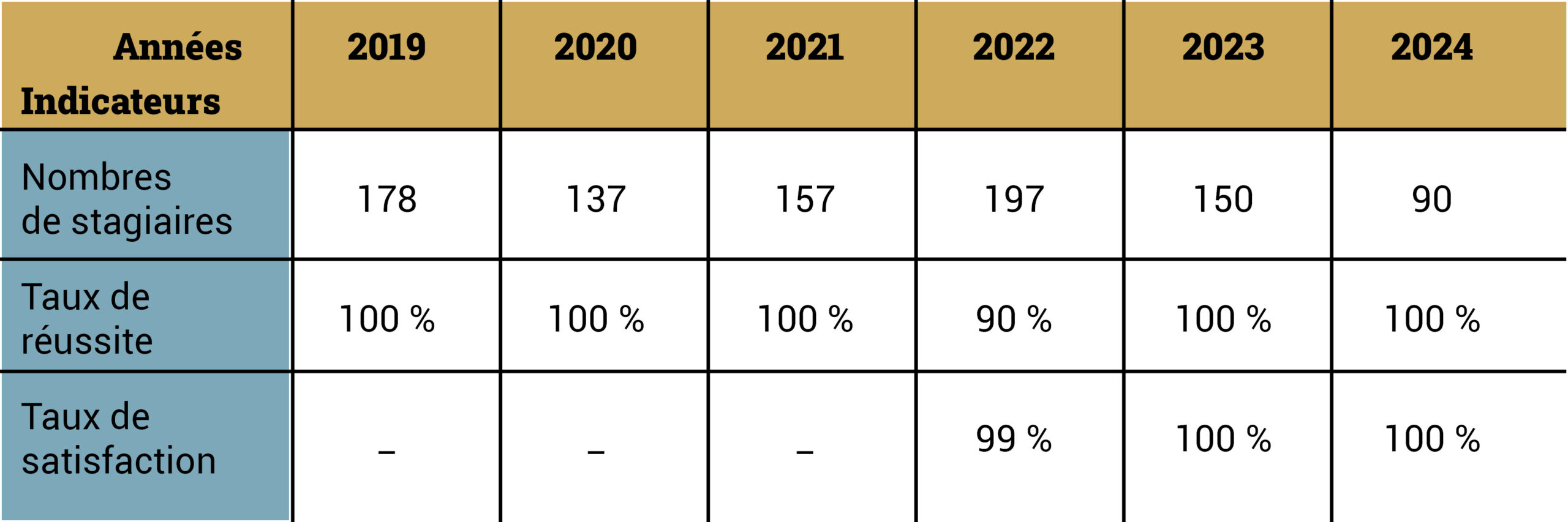 Nos indicateurs-FC-PSE