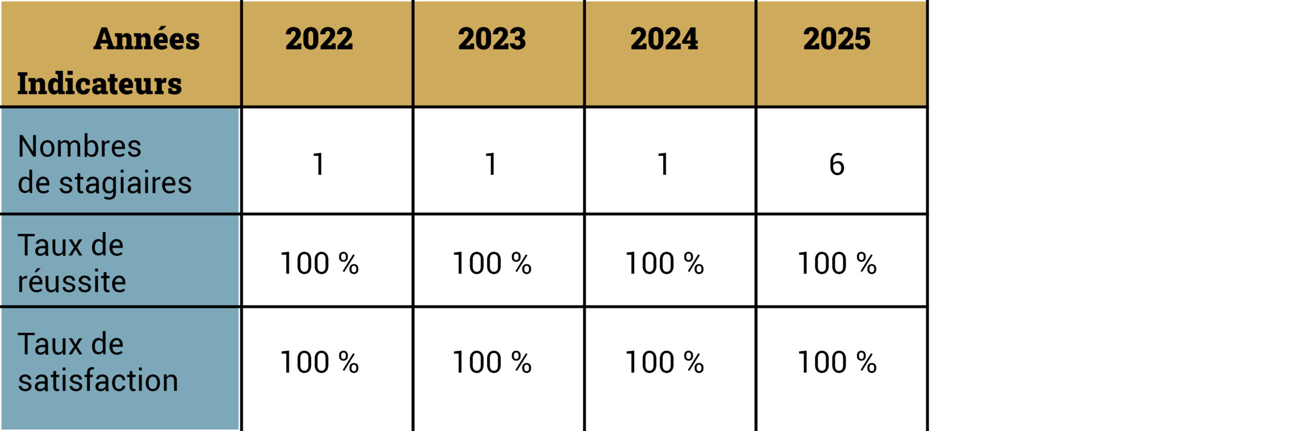 Nos indicateurs-FC-PAE-F-PSC