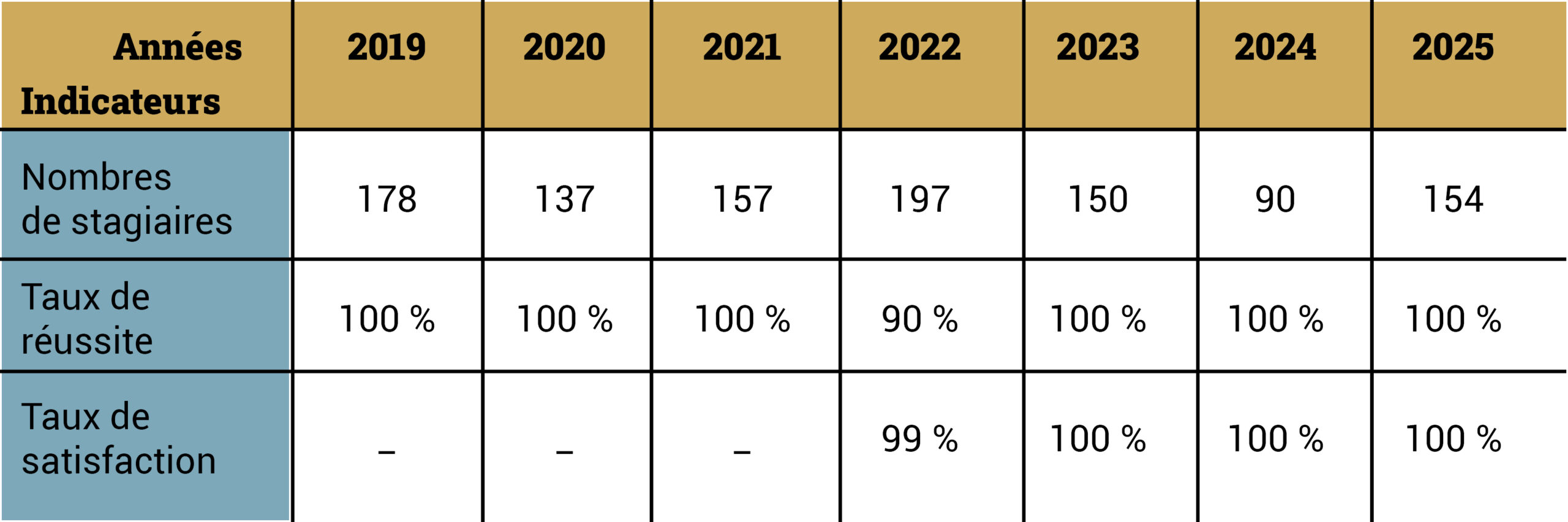 Nos indicateurs-FC-PSE