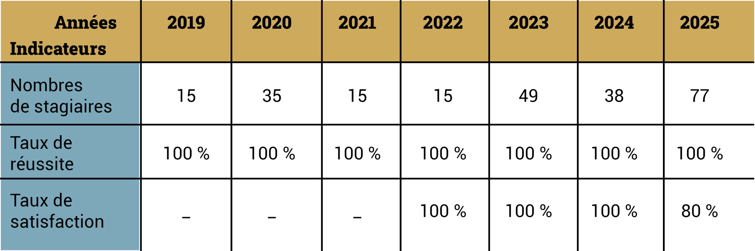 Nos indicateurs-MAC-SST