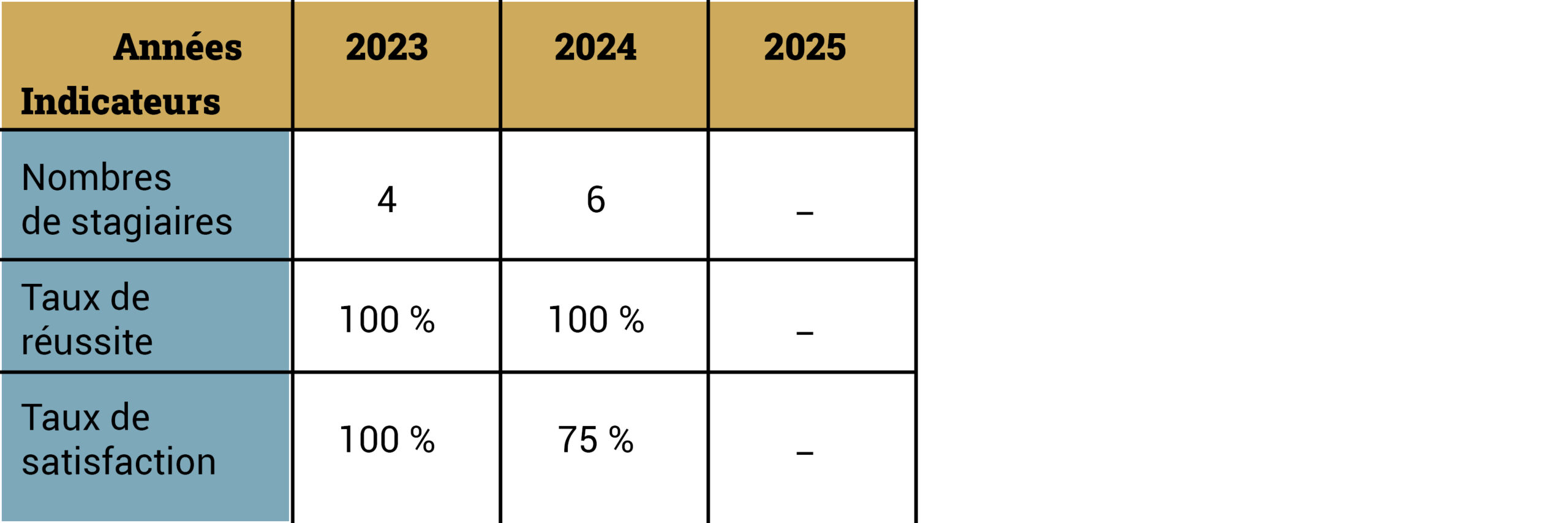 Nos indicateurs-PIC-F-PAE-F-PSC-PAE-F-PS