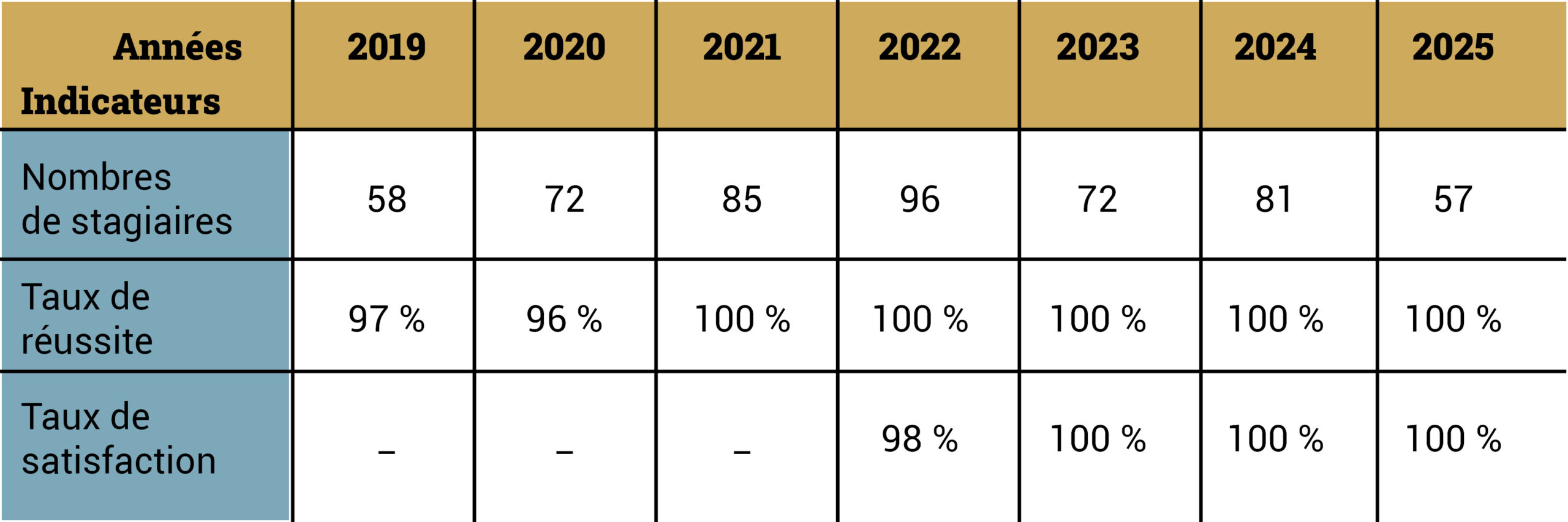 Nos indicateurs-PSE1