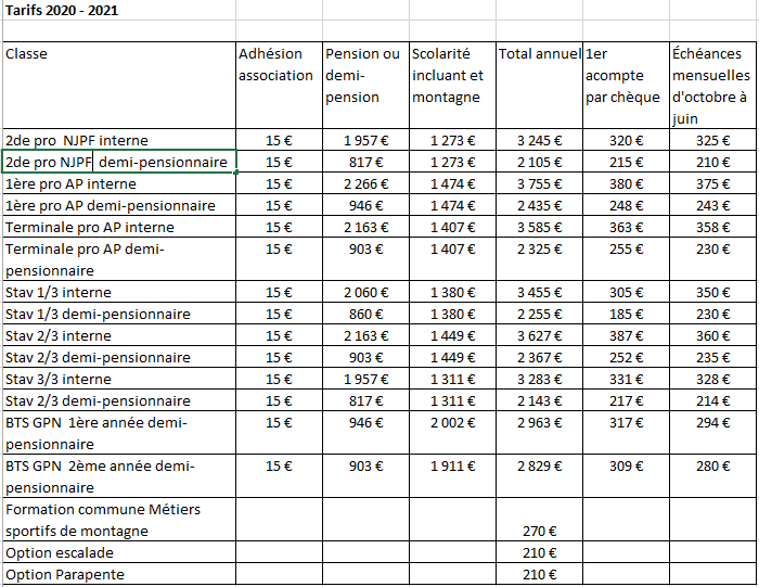 Quels sont les tarifs du CFMM?