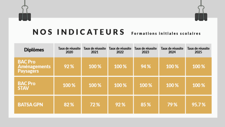 reussite-examens-CFMM-2025