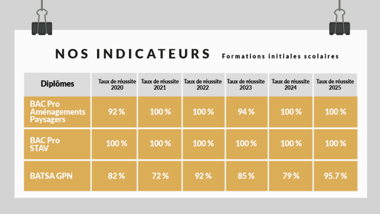 Nos indicateurs - CFMM