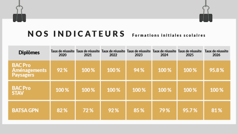 reussite-examens-CFMM-2026